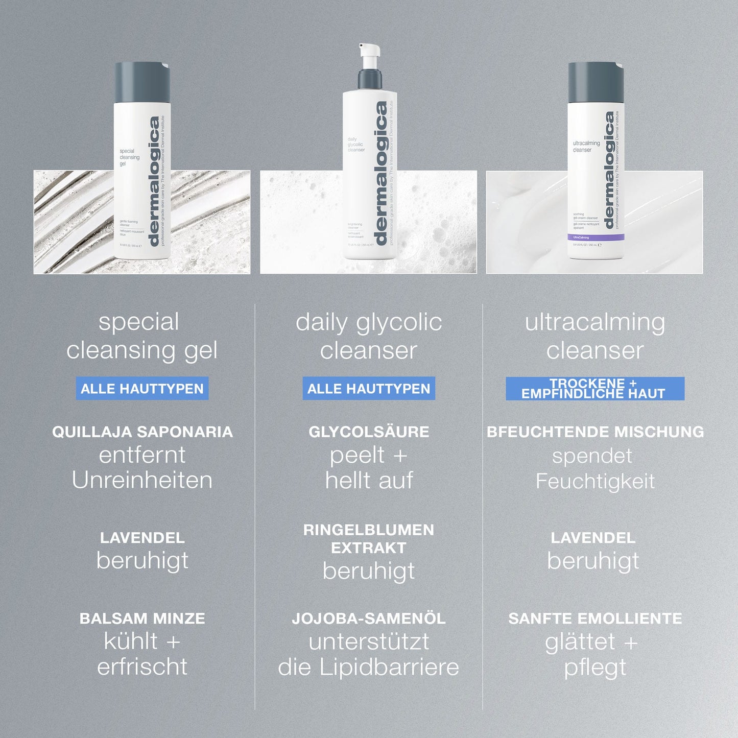 Eine Flasche Dermalogica Special Cleansing Gel ist über einer Beschreibung abgebildet, die die seifenfreie, pH-balancierte Formel und die Vorteile für alle Hauttypen vor einem grauen Hintergrund hervorhebt.