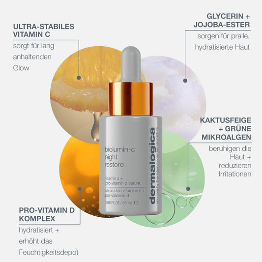 Eine Flasche Biolumin-C Night Restore umgeben von Symbolbildern für Inhaltsstoffe