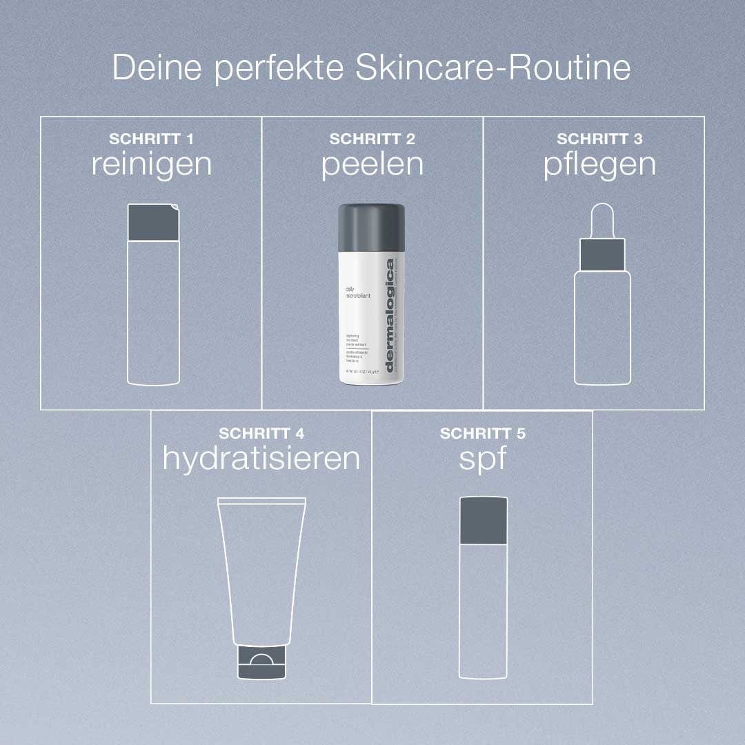 Eine Hautpflegeroutine wird in fünf Schritten für Ihren Hauttyp beschrieben: Reinigen, Peeling mit Gesichtspeeling (Dermalogica Daily Microfoliant), Pflegen, Eincremen und Auftragen von Sonnenschutz. Jeder Schritt ist mit einem deutschen Text beschriftet.