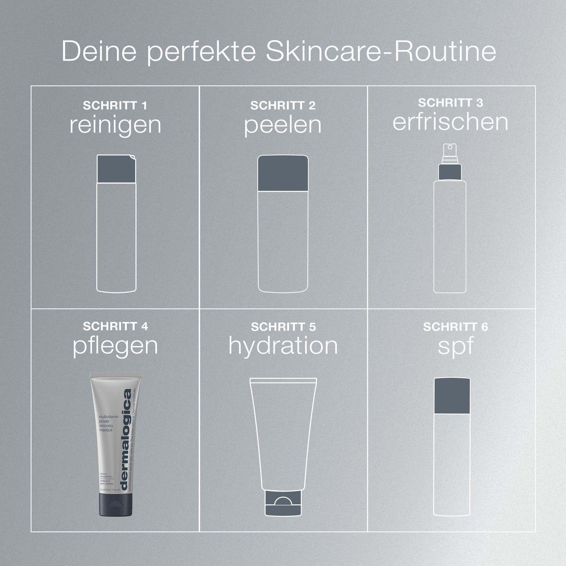 Eine Tabelle mit sechs Schritten für die Hautpflege in deutscher Sprache, mit Flaschen und Tuben für Reinigung, Peeling, Pflege, Feuchtigkeit, LSF und die MultiVitamin Power Recovery Masque.