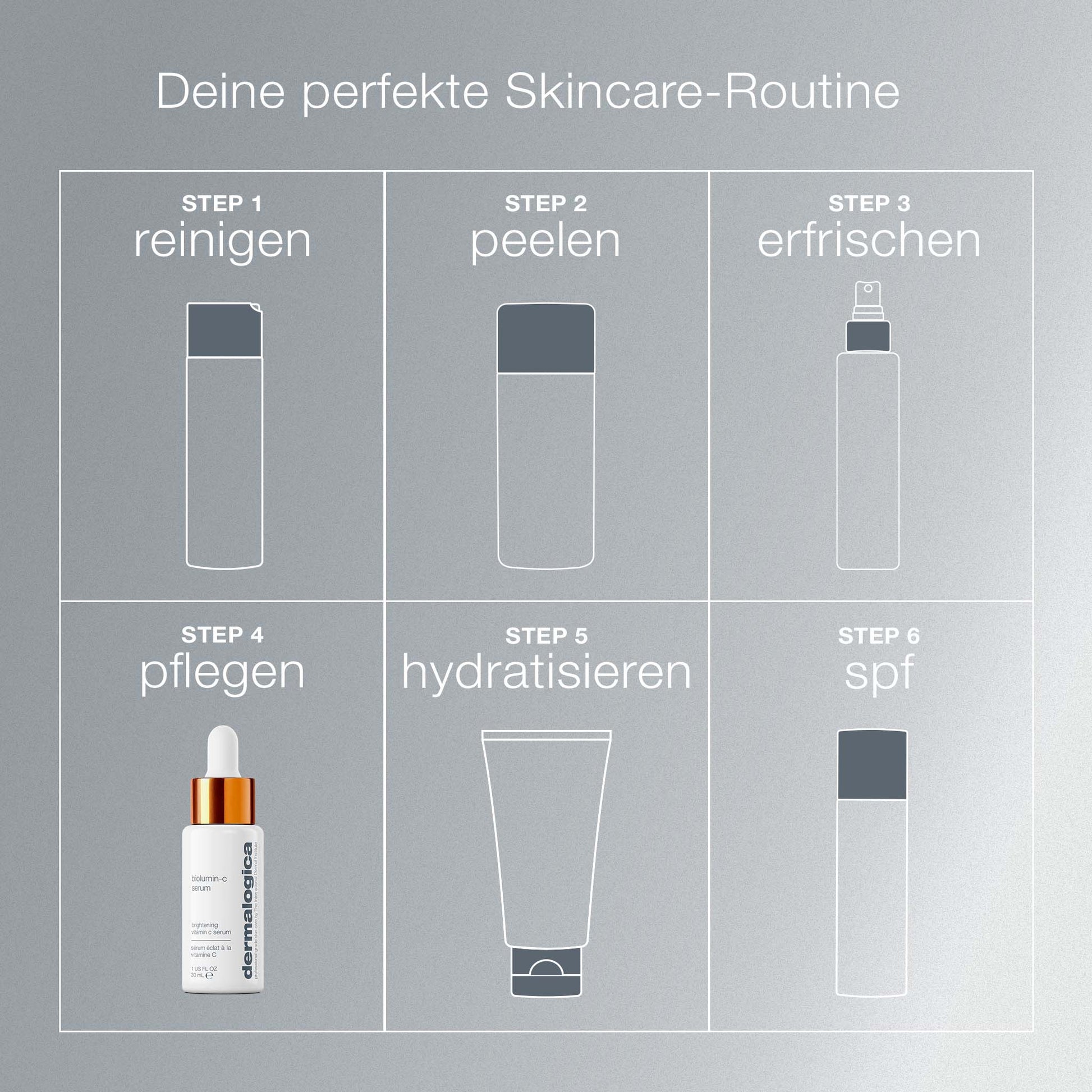 Eine sechsstufige Hautpflegetabelle auf Deutsch: reinigen, peelen, erfrischen, nähren (mit Biolumin-C Serum), hydratisieren (mit Tube), SPF auftragen (mit Flasche) für ein ebenmäßiges Hautbild.