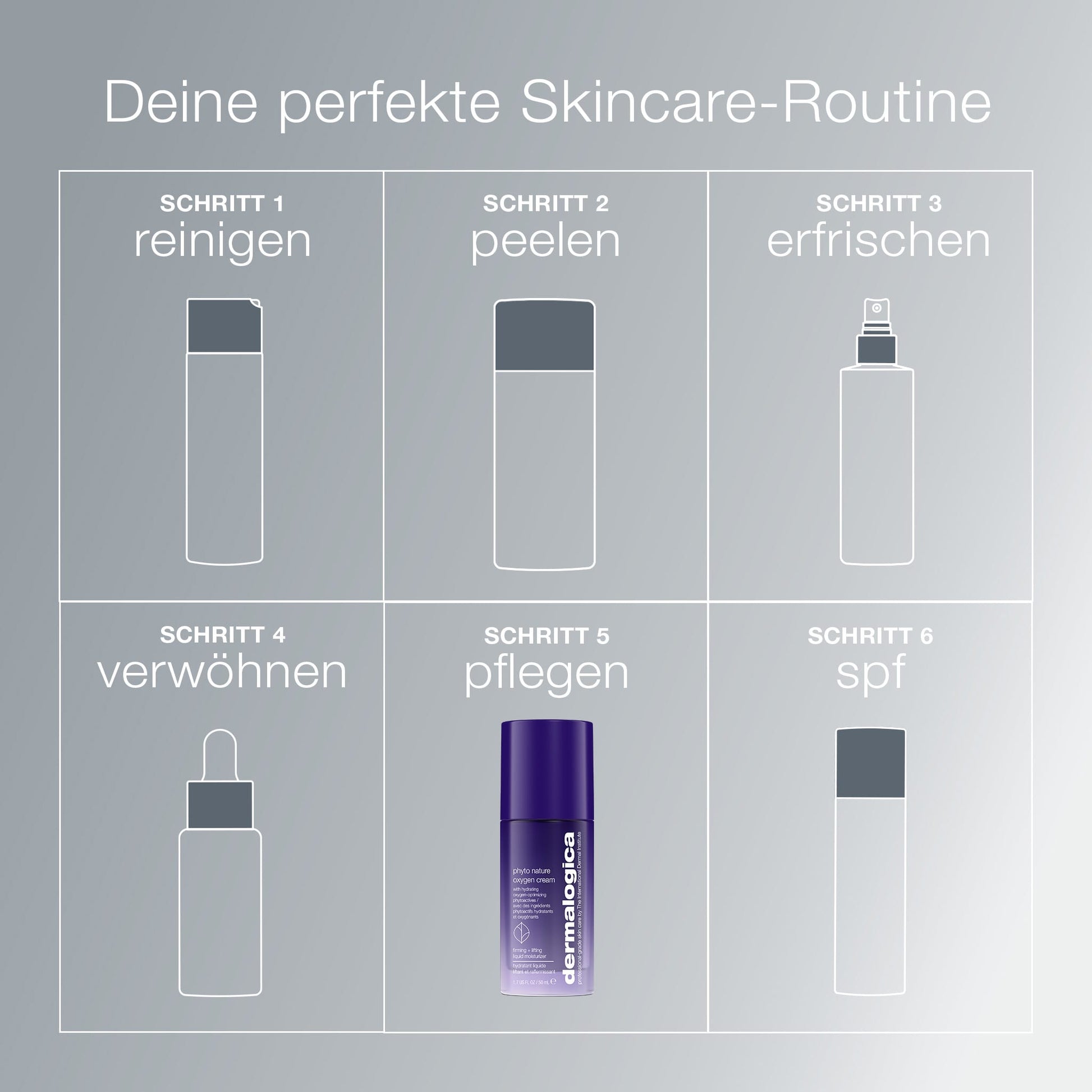 Eine Tabelle mit sechs Schritten für die Hautpflege in deutscher Sprache mit Produktsymbolen; in Schritt 5 wird die Phyto Nature Oxygen Cream vorgestellt, die für ihre straffende Feuchtigkeitspflege gegen Hautalterung bekannt ist.