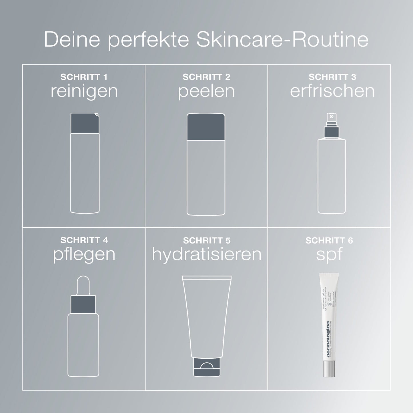 Eine sechsstufige Hautpflegeroutine in deutscher Sprache mit skizzierten Flaschen für Reinigung, Peeling, Erfrischung, Anti-Age-Pflege, Feuchtigkeitspflege und SkinPerfect Primer SPF30 als abschließende Make-up Grundierung mit SPF.
