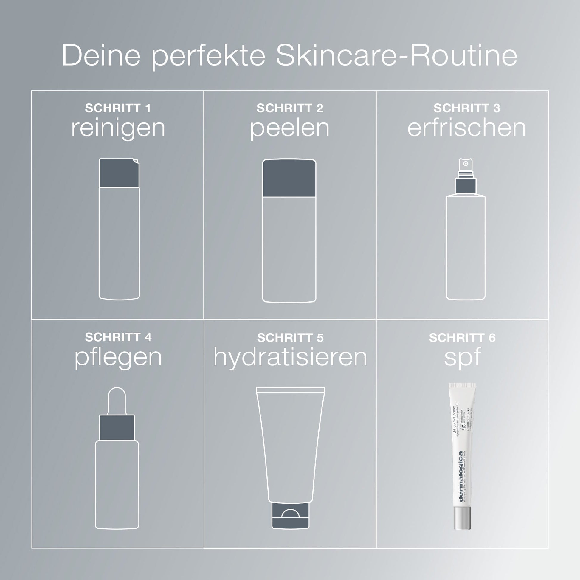 Eine sechsstufige Hautpflegeroutine in deutscher Sprache mit skizzierten Flaschen für Reinigung, Peeling, Erfrischung, Anti-Age-Pflege, Feuchtigkeitspflege und SkinPerfect Primer SPF30 als abschließende Make-up Grundierung mit SPF.