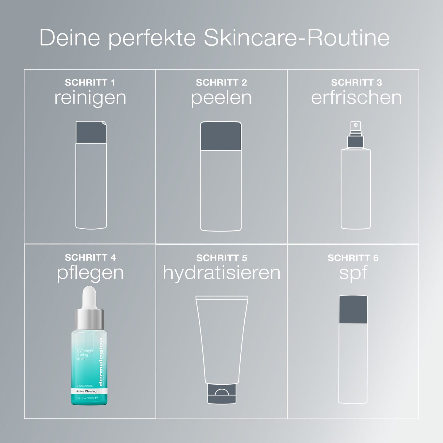 Schema einer sechsstufigen Hautpflegeroutine in deutscher Sprache mit beschrifteten Symbolen: Reinigen, Peeling, Erfrischen, Pflegen (mit AGE Bright Clearing Serum für Pigmentflecken oder Erwachsenenakne), Hydratisieren und SPF.