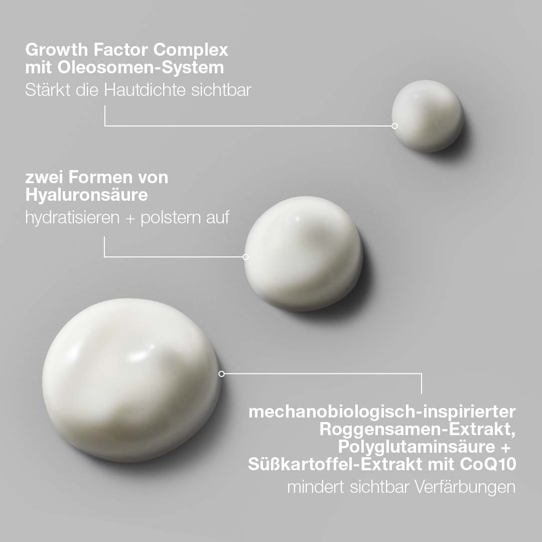 Auf grauem Hintergrund sind drei Klecks weiße Creme zu sehen, begleitet von einem deutschen Text, in dem die aktiven Hautpflegewirkstoffe und ihre Vorteile beschrieben werden – darunter Feuchtigkeitsversorgung, verbesserte Hautdichte und Minderung von Hautverfärbungen. Im Mittelpunkt der Beschreibung steht das innovative „Smart Eye Density Serum“ mit Growth Factor Complex zur Verbesserung der Hautdichte im Augenbereich.