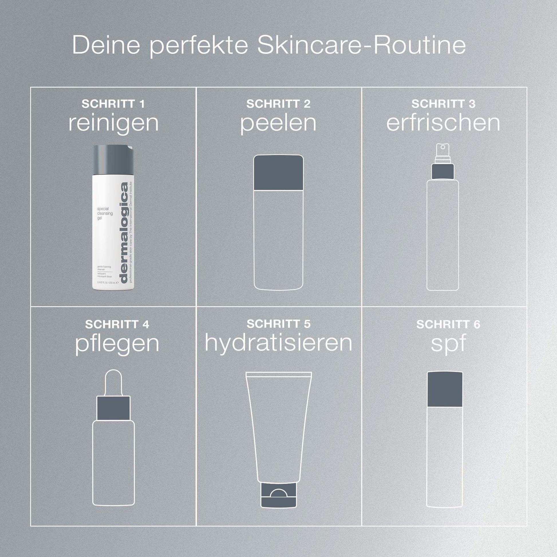 Raster mit sechs Schritten einer Hautpflegeroutine auf Deutsch: Reinigen mit Spezial-Reinigungsgel, Peeling, Erfrischen, Pflegen, Hydratisieren, SPF - jeder Schritt enthält Abbildungen von Produkten wie pH-hautneutralen Reinigungsmitteln.