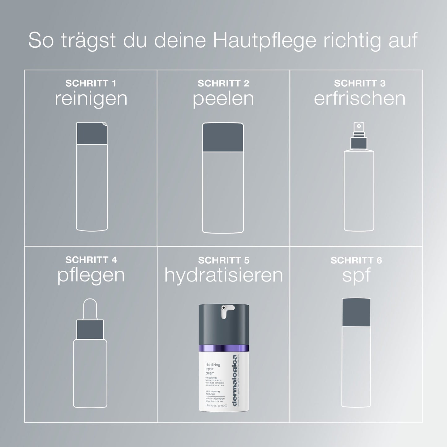 Das Raster zeigt die einzelnen Schritte der Hautpflege: Reinigen, Peeling, Erfrischen, Behandeln, Feuchtigkeitspflege mit der Stabilisierenden Repair-Creme für empfindliche Haut und dem Ceramid-Komplex, dann Auftragen des LSF - jeder Schritt ist mit einem Produktsymbol versehen.