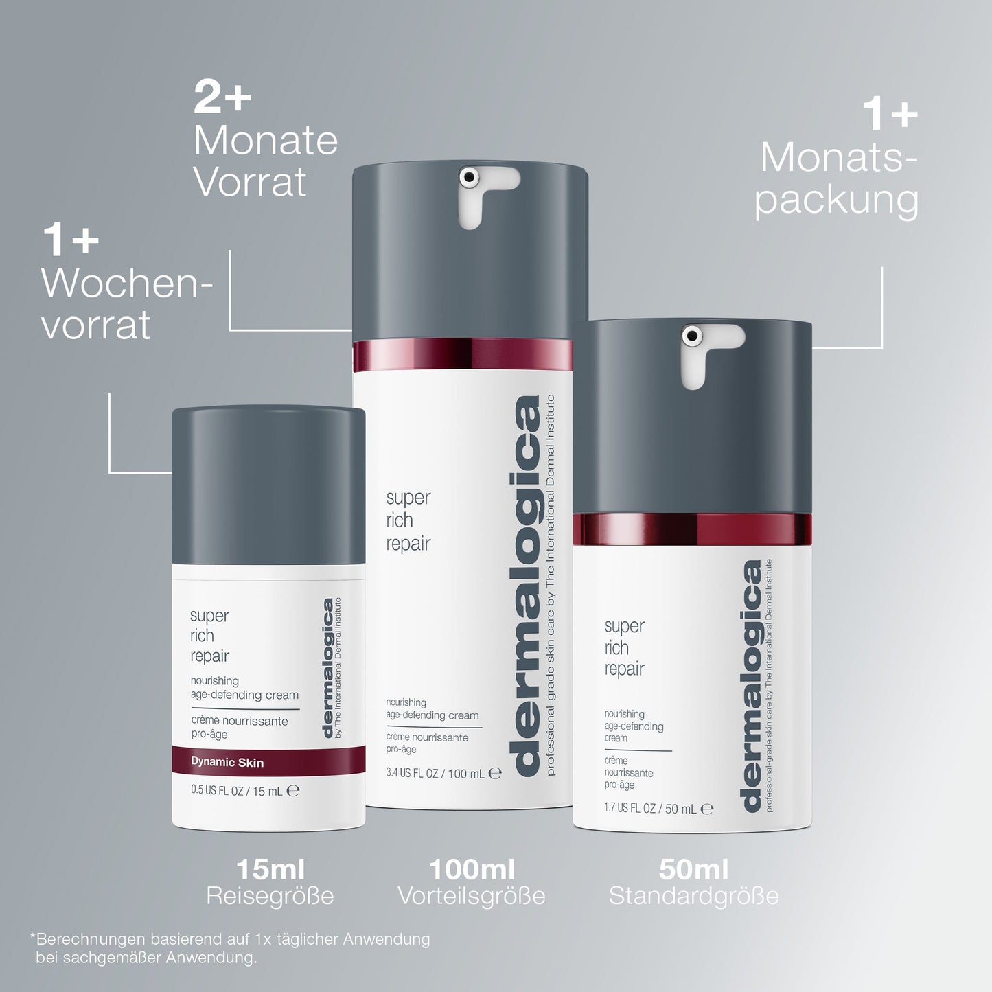 Drei Flaschen der Super Rich Repair Feuchtigkeitscreme für sehr trockene Haut in den Größen 15 ml, 50 ml und 100 ml, jeweils mit deutschen Etiketten, die auf die unterschiedliche Anwendungsdauer hinweisen.