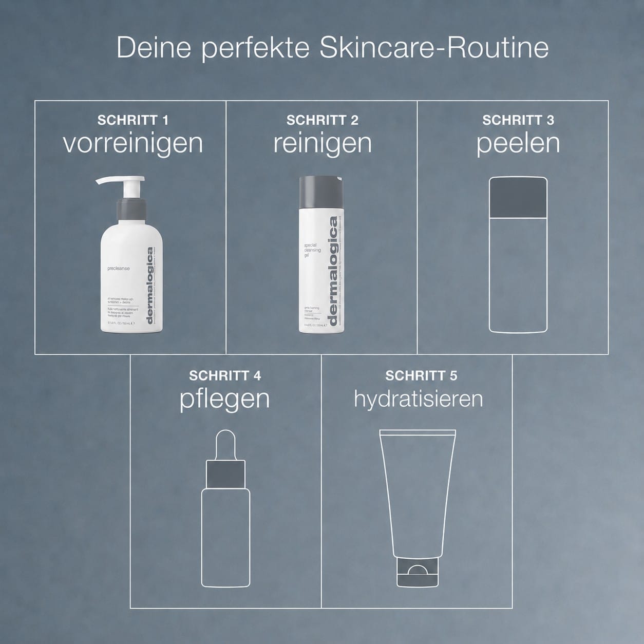 Eine deutsche Hautpflege-Übersicht mit fünf beschrifteten Schritten: PreCleanse, Reinigung mit PreCleanse + Special Cleansing Gel (Reinigungsgel), Peeling, Pflege und Feuchtigkeitspflege – jeder Schritt wird durch die Umrisse eines Produkts dargestellt.